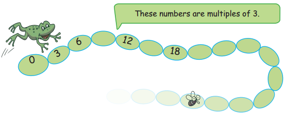 Equal Groups Class 4 Solutions Question Answer Maths Chapter 9 1