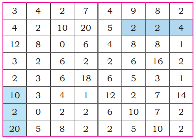 Equal Groups Class 4 Solutions Question Answer Maths Chapter 9 11