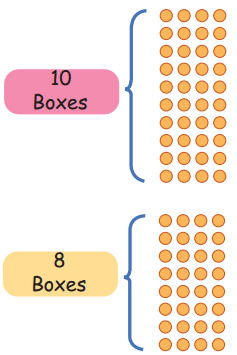 Equal Groups Class 4 Solutions Question Answer Maths Chapter 9 29