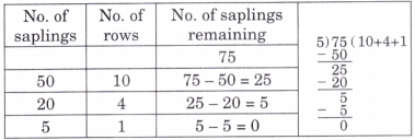 Equal Groups Class 4 Solutions Question Answer Maths Chapter 9 43