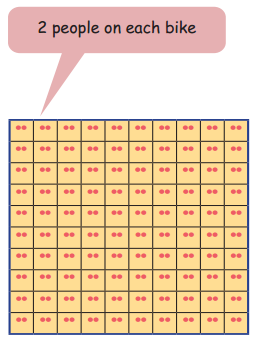Equal Groups Class 4 Solutions Question Answer Maths Chapter 9 48