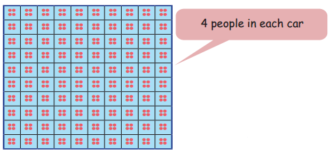 Equal Groups Class 4 Solutions Question Answer Maths Chapter 9 49