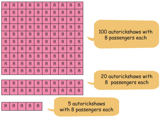 Equal Groups Class 4 Solutions Question Answer Maths Chapter 9 53