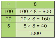 Equal Groups Class 4 Solutions Question Answer Maths Chapter 9 54