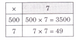 Equal Groups Class 4 Solutions Question Answer Maths Chapter 9 72