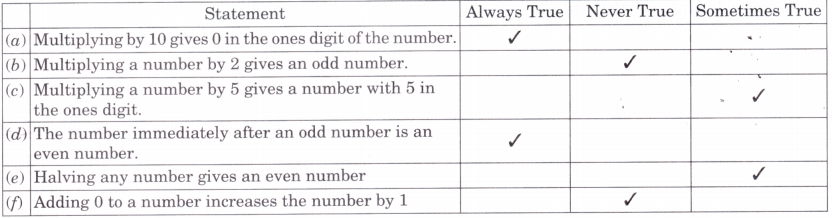 Equal Groups Class 4 Solutions Question Answer Maths Chapter 9 80