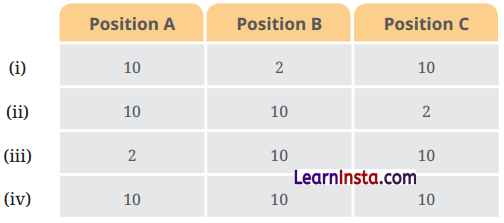 Exploring Magnets Class 6 Question Answer Science Chapter 4 3