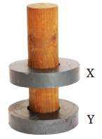 Exploring Magnets Class 6 Question Answer Science Chapter 4 4