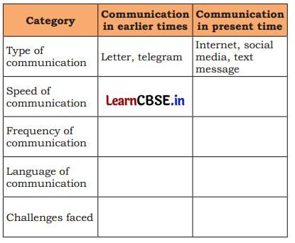 Exploring Our Neighbourhood Class 4 Question Answer EVS Chapter 2 1