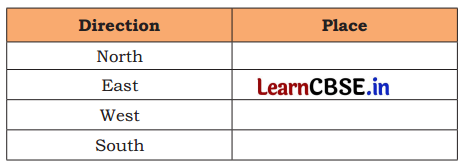 Exploring Our Neighbourhood Class 4 Question Answer EVS Chapter 2 12