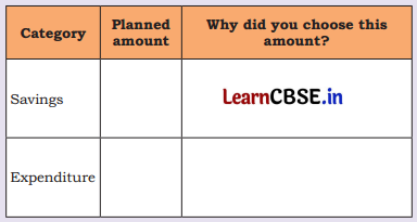 Exploring Our Neighbourhood Class 4 Question Answer EVS Chapter 2 17