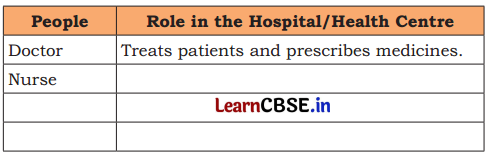 Exploring Our Neighbourhood Class 4 Question Answer EVS Chapter 2 6