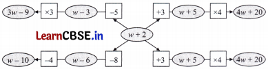 Expressions using Letter Numbers Class 7 Solutions Ganita Prakash Maths Chapter 4 Page 102 Q5.1