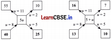 Expressions using Letter Numbers Class 7 Solutions Ganita Prakash Maths Chapter 4 Page 92 Q1.1