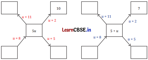 Expressions using Letter Numbers Class 7 Solutions Ganita Prakash Maths Chapter 4 Page 92 Q1