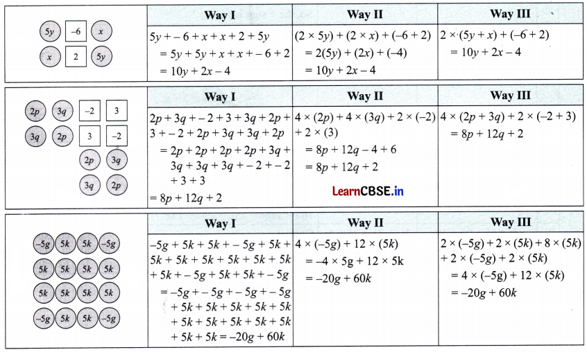 Expressions using Letter Numbers Class 7 Solutions Ganita Prakash Maths Chapter 4 Page 93 Q1.1