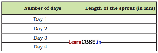 Far and Near Class 5 Solutions Question Answer Maths Chapter 5 11