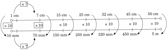 Far and Near Class 5 Solutions Question Answer Maths Chapter 5 13