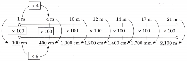 Far and Near Class 5 Solutions Question Answer Maths Chapter 5 15