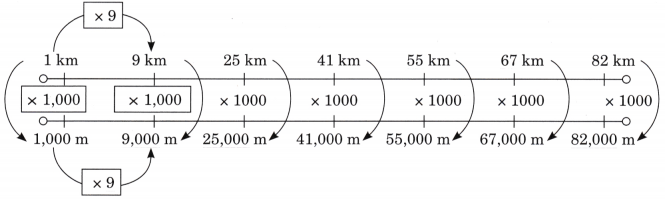 Far and Near Class 5 Solutions Question Answer Maths Chapter 5 17