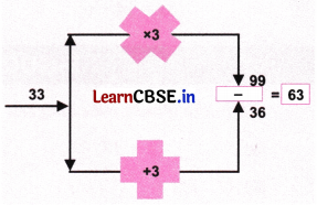 Finding the Unknown Class 7 Solutions Maths Ganita Prakash Part 2 Chapter 7 Page 185 Q4.5