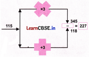 Finding the Unknown Class 7 Solutions Maths Ganita Prakash Part 2 Chapter 7 Page 185 Q4.6