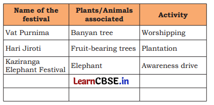 Food for Health Class 4 Question Answer EVS Chapter 5 1