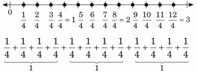 Fractions Class 5 Solutions Question Answer Maths Chapter 2 41