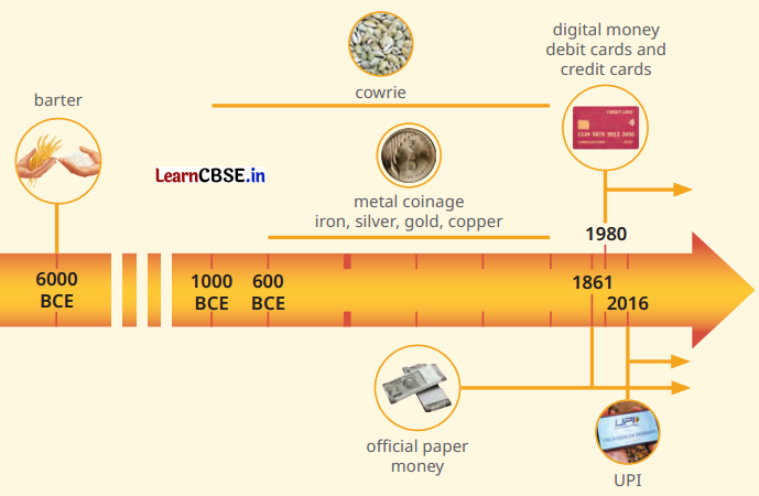 From Barter to Money Class 7 Questions and Answers Social Science Chapter 11 - 6