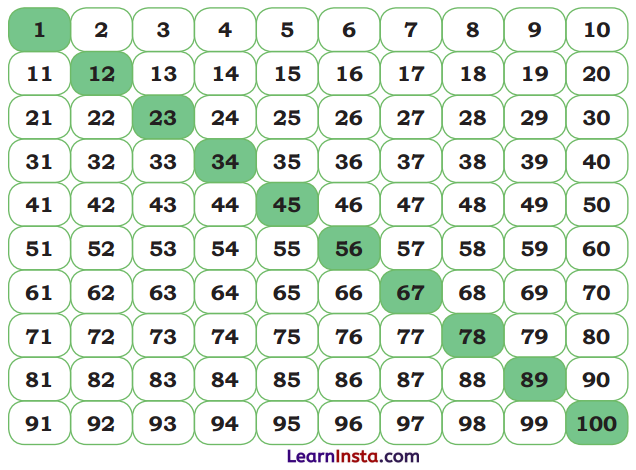 Fun with Numbers Class 2 Maths Solutions Question Answer Chapter 3 20