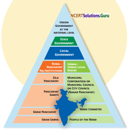 Grassroots Democracy Part 3 Local Government in Urban Areas Class 6 Questions and Answers 1