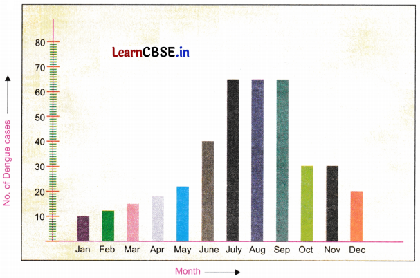 Health The Ultimate Treasure Class 8 Questions and Answers Science Chapter 3 Q7.1