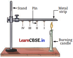 Heat Transfer in Nature Class 7 Questions and Answers Science Chapter 7 -5