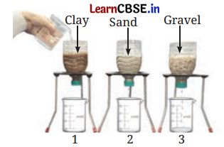 Heat Transfer in Nature Class 7 Questions and Answers Science Chapter 7 -9