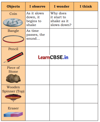 How Things Work Class 4 Question Answer EVS Chapter 7 1