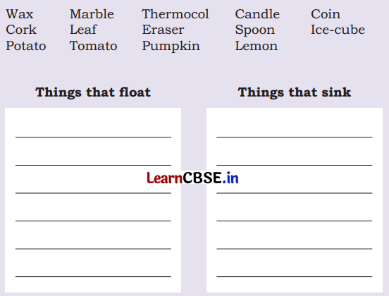 How Things Work Class 4 Question Answer EVS Chapter 7 12