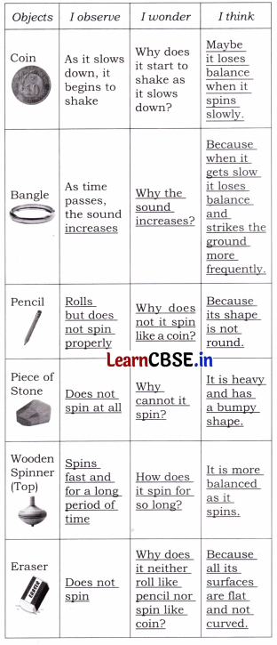 How Things Work Class 4 Question Answer EVS Chapter 7 2