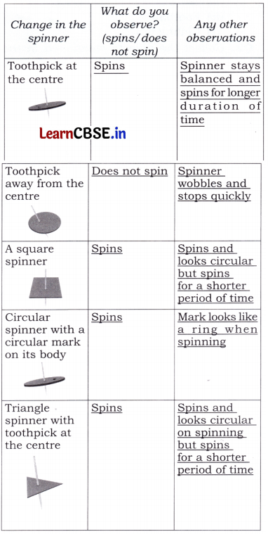 How Things Work Class 4 Question Answer EVS Chapter 7 4