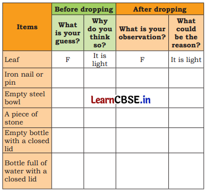 How Things Work Class 4 Question Answer EVS Chapter 7 5
