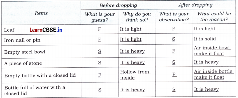 How Things Work Class 4 Question Answer EVS Chapter 7 6