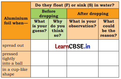 How Things Work Class 4 Question Answer EVS Chapter 7 7