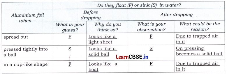 How Things Work Class 4 Question Answer EVS Chapter 7 8