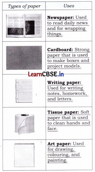 How Things are Made Class 4 Question Answer EVS Chapter 8 6