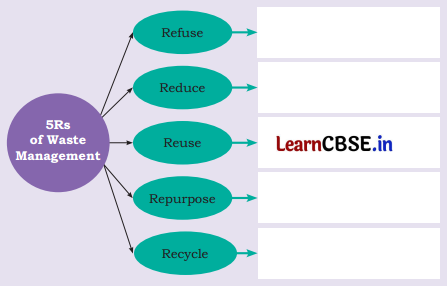 How Things are Made Class 4 Question Answer EVS Chapter 8 8