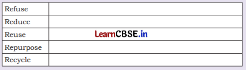 How Things are Made Class 4 Question Answer EVS Chapter 8 9