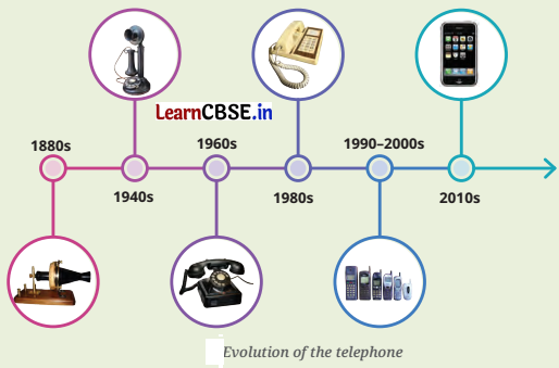 Infrastructure Engine of India’s Development Class 7 Questions and Answers Social Science Part 2 Chapter 7 2