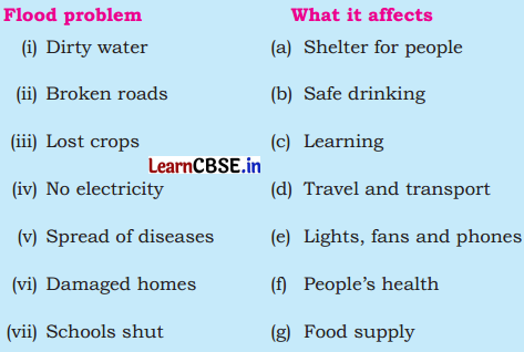 Journey of a River Class 5 Question Answer EVS Chapter 2 3