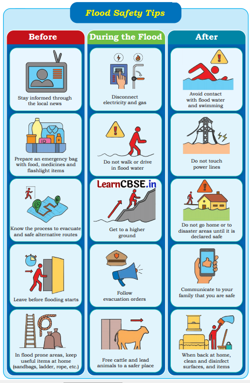 Journey of a River Class 5 Question Answer EVS Chapter 2 4