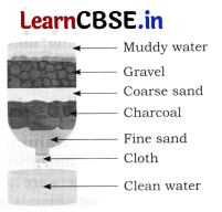 Journey of a River Class 5 Question Answer EVS Chapter 2 5