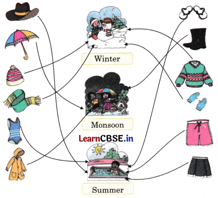 Joyful Mathematics Class 1 Solutions Chapter 10 How do I Spend My Day (Time) 19